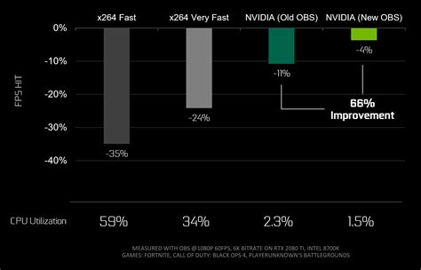 x264 vs nvenc|NVIDIA Nvenc VS x264